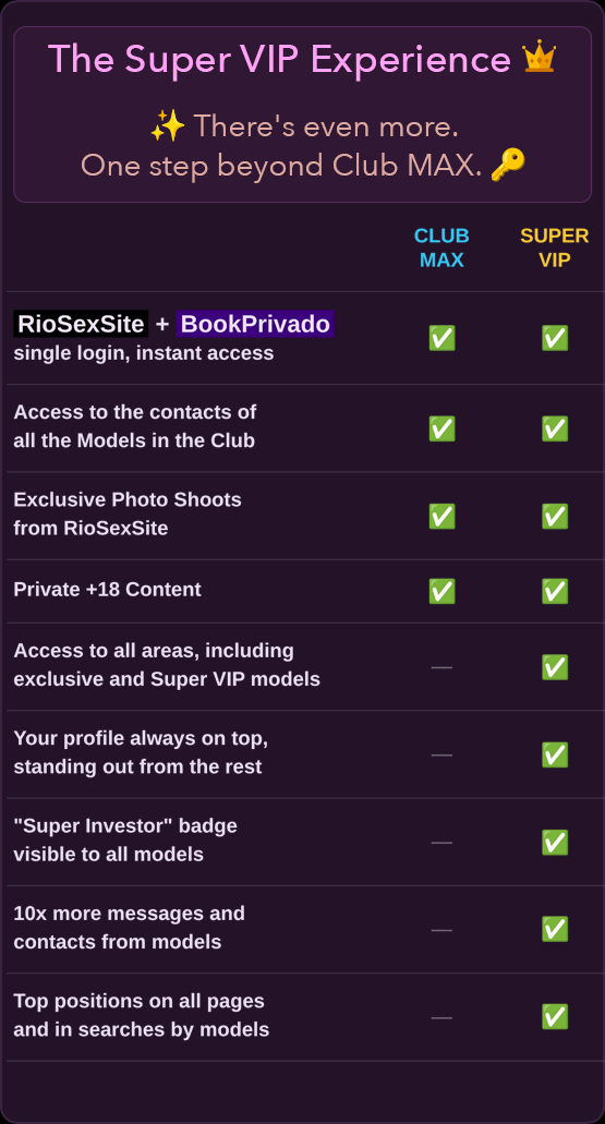 Comparison table of the Club MAX and Super VIP plans: RioSexSite + BookPrivado, model contacts, exclusive photo shoots, private +18 content, Super Investor badge and top search placement.